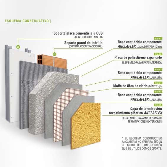 Ilustracion de steelframe